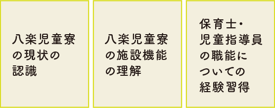 八楽児童寮の現状の認識/八楽児童寮の施設機能の理解/保育士・児童指導員の職能についての経験習得