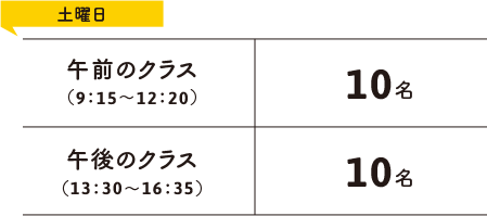 土曜日 午前のクラス（9：15～12：20）10名 午後のクラス（13：30～16：35）10名