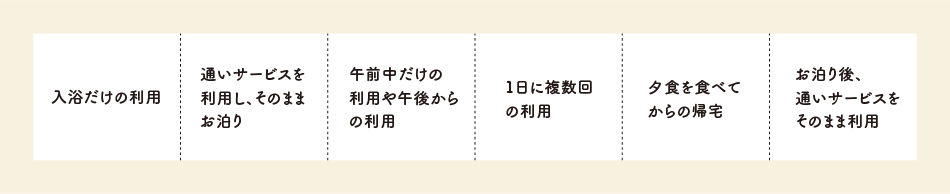 ・入浴だけの利用・通いサービスを利用し、そのままお泊り・午前中だけの利用や午後からの利用・1日に複数回の利用・夕食を食べてからの帰宅・お泊り後、通いサービスをそのまま利用