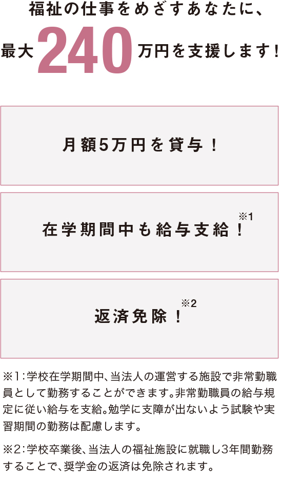 福祉の仕事をめざすあなたに、最大240万円を支援します！「月額5万円を貸与！」「在学期間中も給与支給！※1」「返済免除！※2」※1:学校在学期間中、当法人の運営する施設で非常勤職員として勤務することができます。非常勤職員の給与規定に従い給与を支給。勉学に支障が出ないよう試験や実習期間の勤務は配慮します。※2：学校卒業後、当法人の福祉施設に就職し3年間勤務することで、奨学金の返済は免除されます。