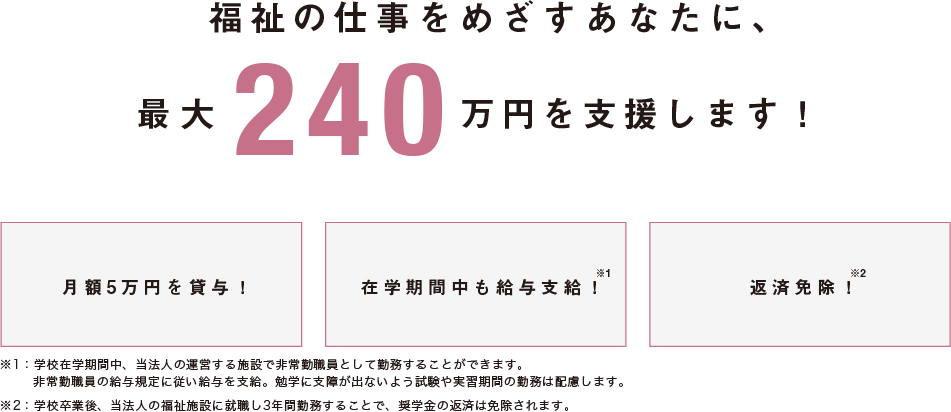 福祉の仕事をめざすあなたに、最大240万円を支援します！「月額5万円を貸与！」「在学期間中も給与支給！※1」「返済免除！※2」※1:学校在学期間中、当法人の運営する施設で非常勤職員として勤務することができます。非常勤職員の給与規定に従い給与を支給。勉学に支障が出ないよう試験や実習期間の勤務は配慮します。※2：学校卒業後、当法人の福祉施設に就職し3年間勤務することで、奨学金の返済は免除されます。